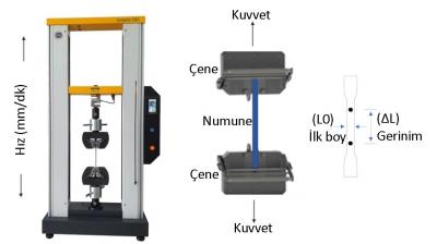 �elik �ekme Deneyleri